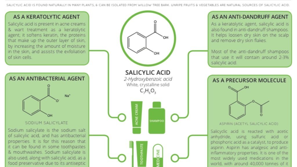 eugenol salyistic acid